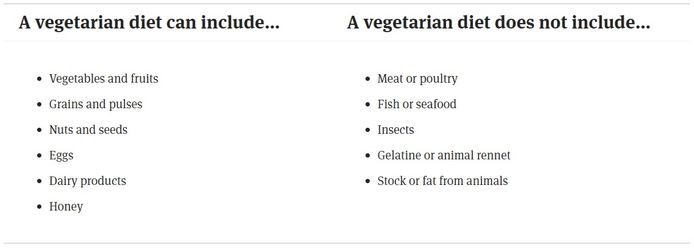 The vegetarian society 素食定義